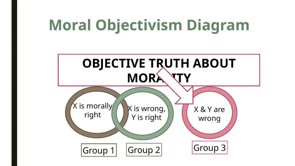 Moral Relativism: Overview & Discussion PHIL 102, - slide 6 of 10