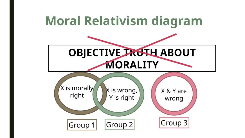 Moral Relativism: Overview & Discussion PHIL 102, - slide 4 of 10