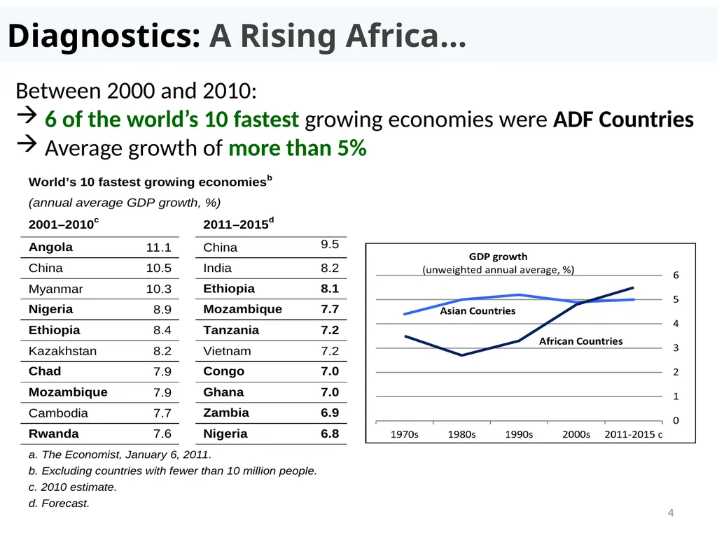Recent changes in the debt sustainability - slide 4 of 18