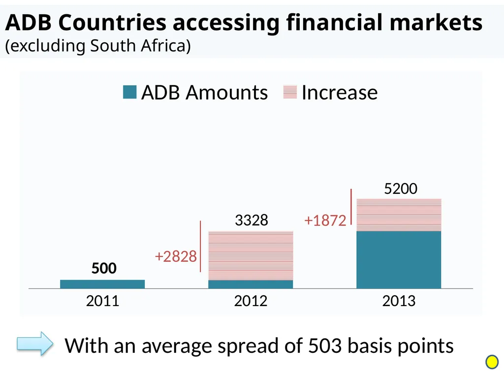 Recent changes in the debt sustainability - slide 16 of 18