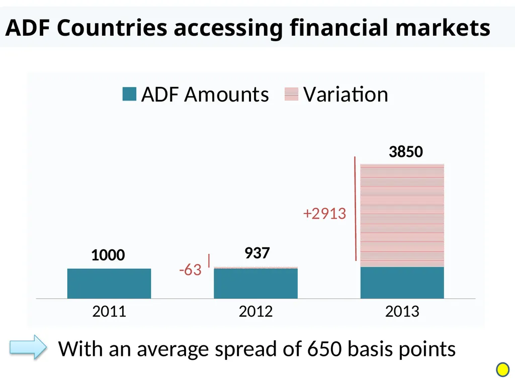 Recent changes in the debt sustainability - slide 17 of 18