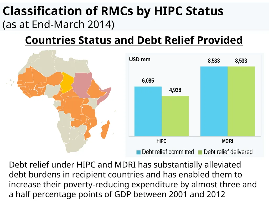 Recent changes in the debt sustainability - slide 5 of 18