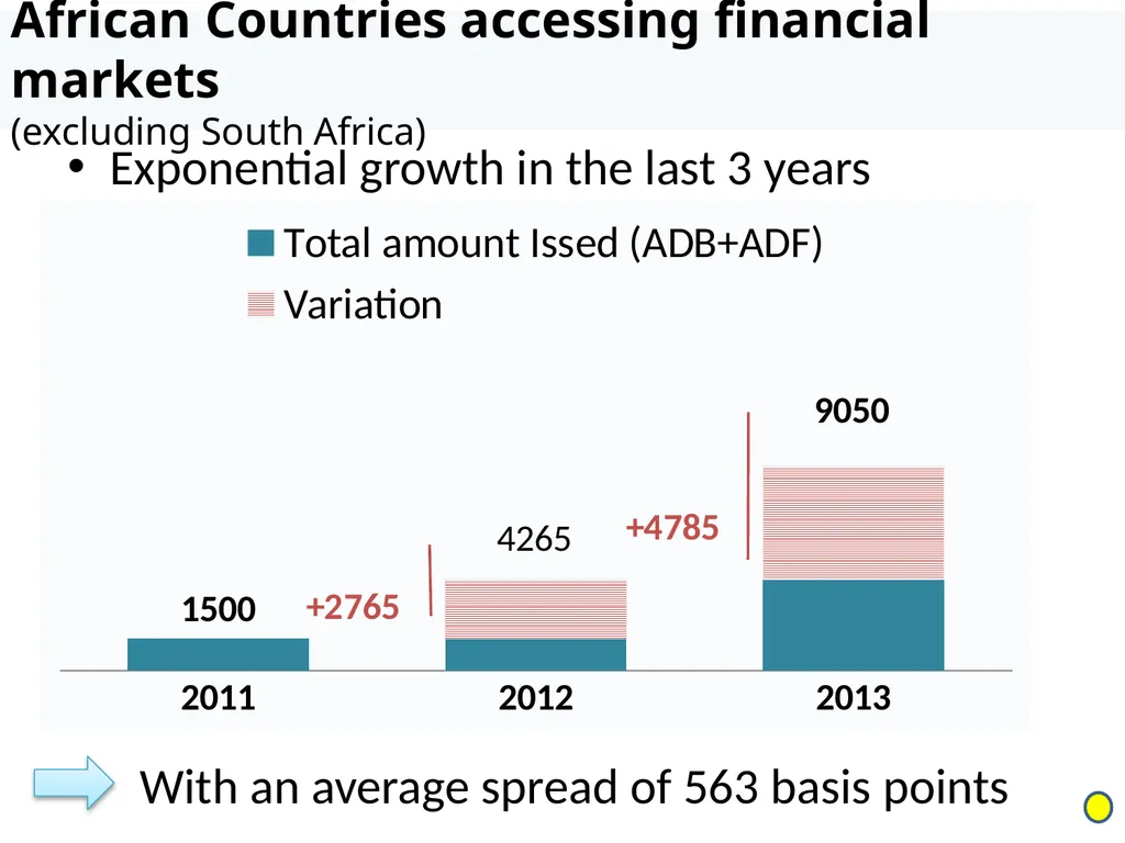 Recent changes in the debt sustainability - slide 15 of 18