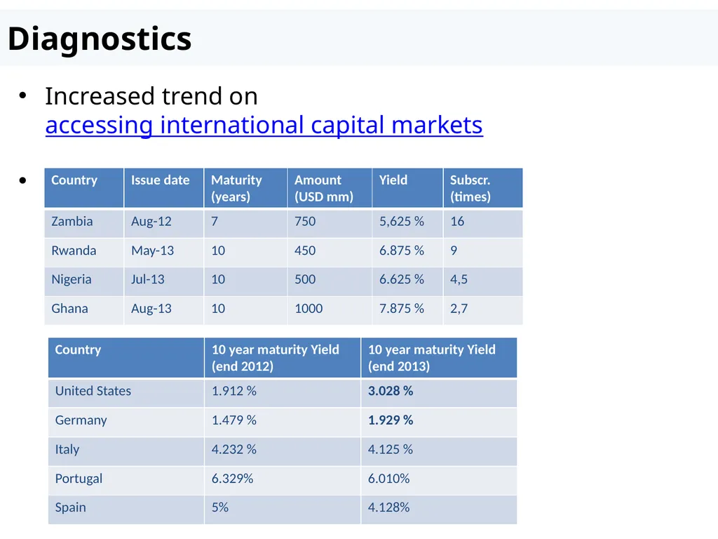 Recent changes in the debt sustainability - slide 6 of 18