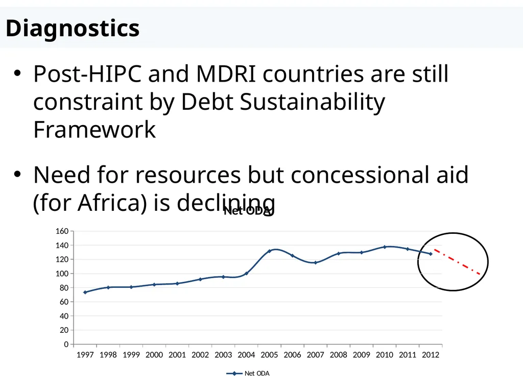 Recent changes in the debt sustainability - slide 7 of 18