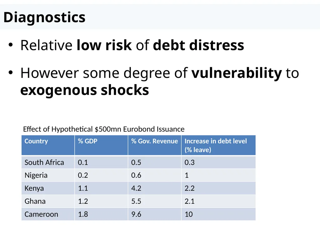 Recent changes in the debt sustainability - slide 8 of 18