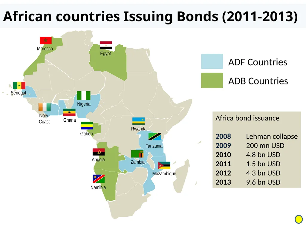 Recent changes in the debt sustainability - slide 14 of 18