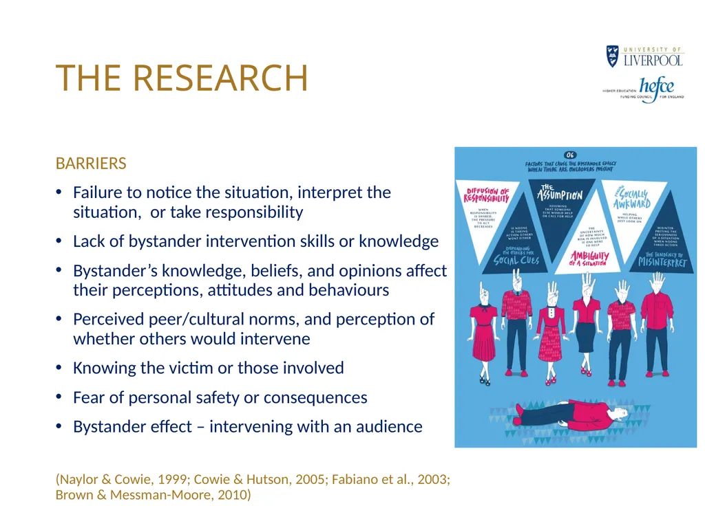 CHANGING CAMPUS CULTURE BYSTANDER INTERVENTION - slide 15 of 23