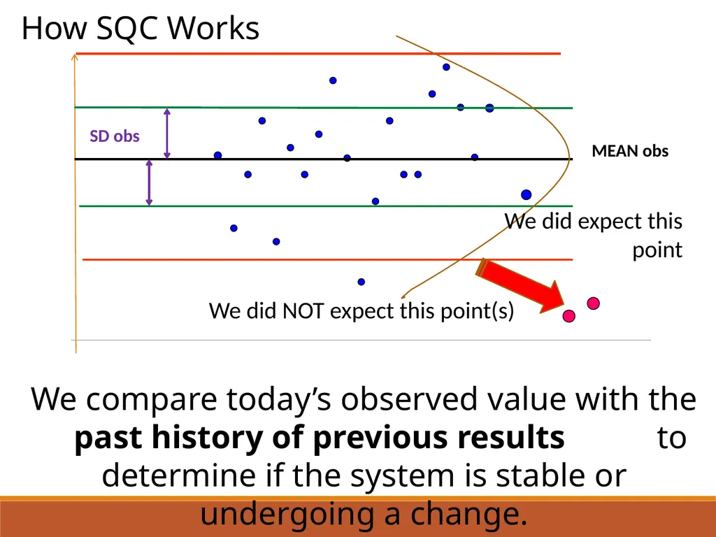 New Lot QC Parallel testing Labs for Life Project - slide 4 of 17