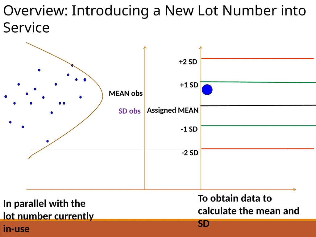 New Lot QC Parallel testing Labs for Life Project - slide 5 of 17
