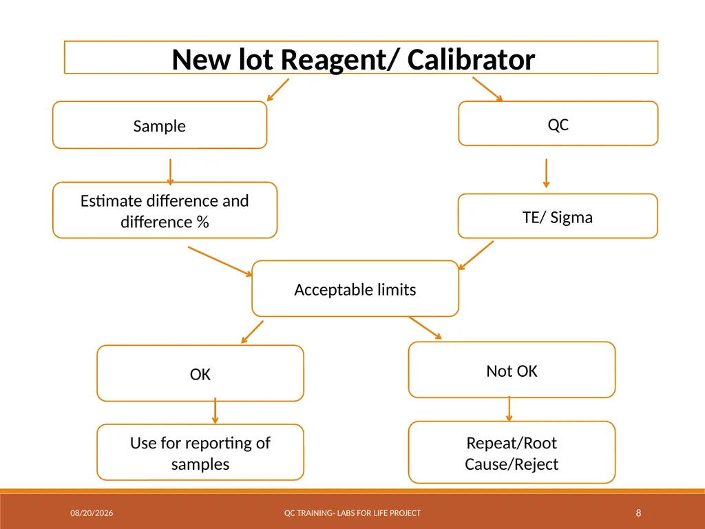 LOT VERIFICATION Labs for Life Project QUALITY - slide 8 of 13