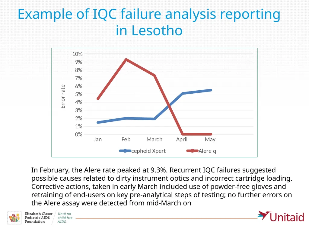 Optimizing Early Infant HIV Diagnosis through the - slide 11 of 16