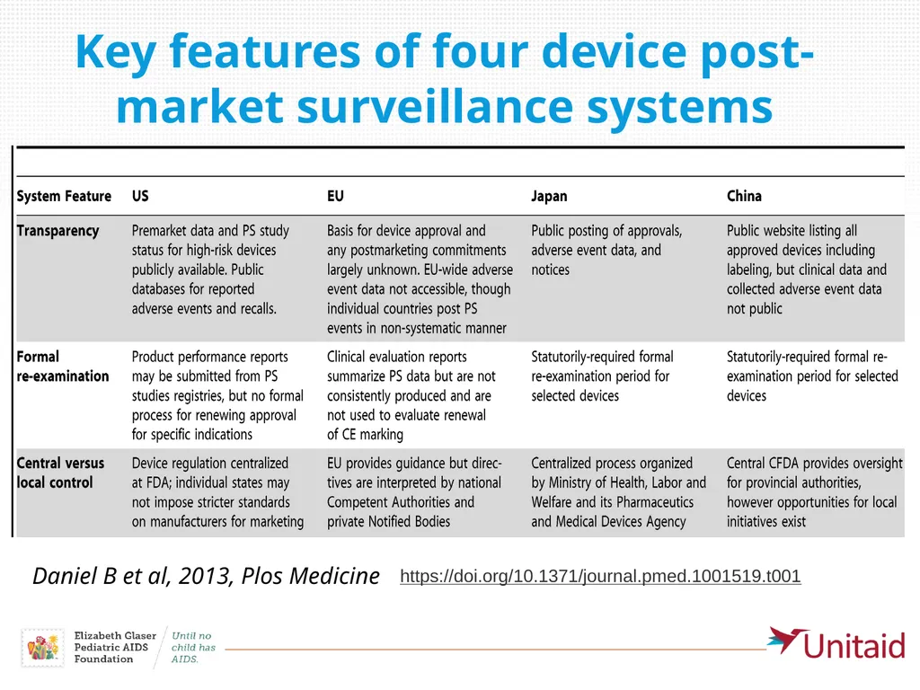 Optimizing Early Infant HIV Diagnosis through the - slide 8 of 16