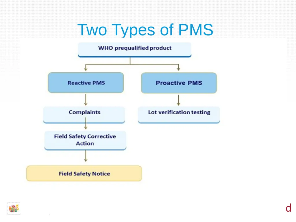 Optimizing Early Infant HIV Diagnosis through the - slide 4 of 16