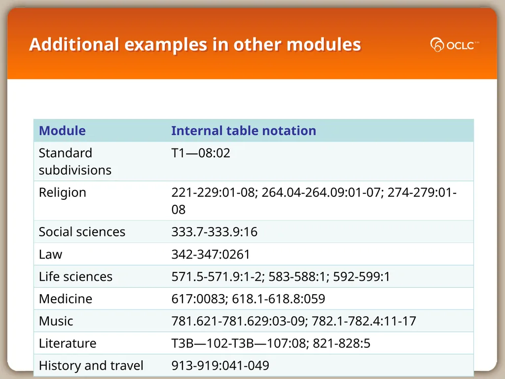 WebDewey Number Building Internal table examples - slide 18 of 18