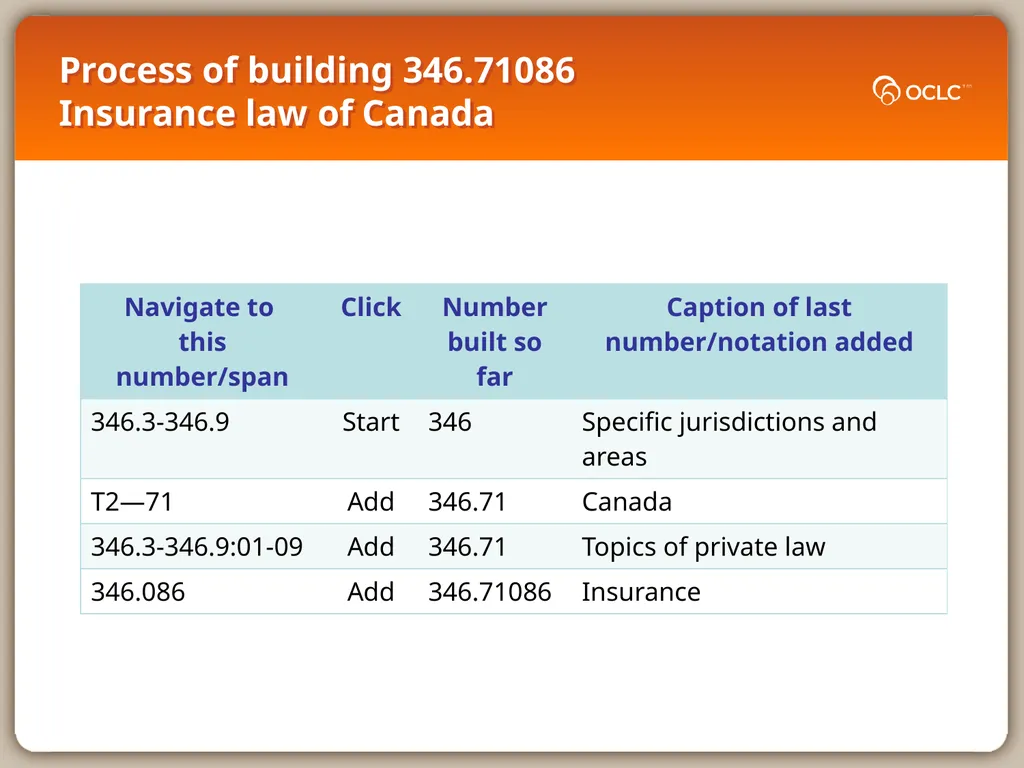 WebDewey Number Building Internal table examples - slide 3 of 18