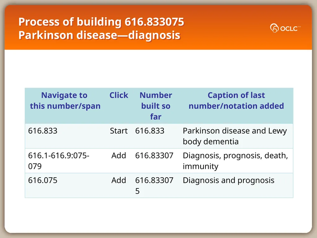 WebDewey Number Building Internal table examples - slide 7 of 18