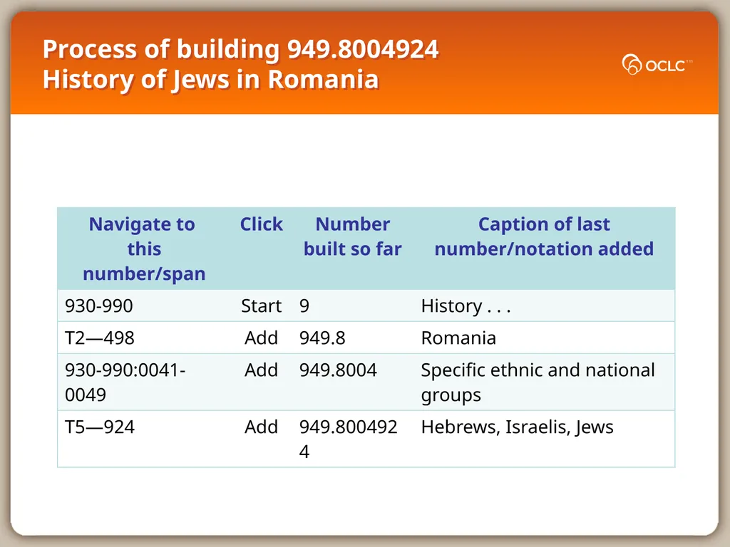 WebDewey Number Building Internal table examples - slide 11 of 18