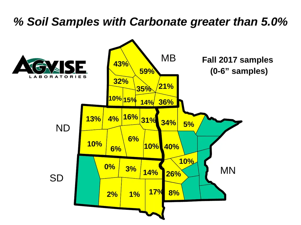 Trend for Precision Soil Testing % Zone or Grid - slide 31 of 34