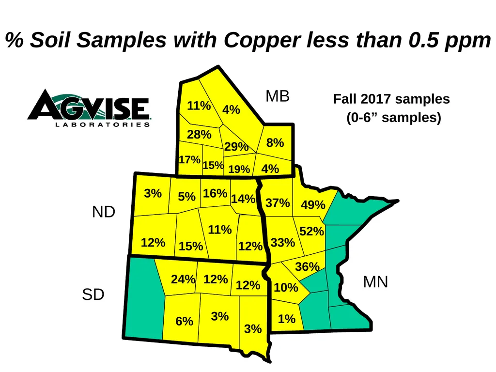 Trend for Precision Soil Testing % Zone or Grid - slide 26 of 34