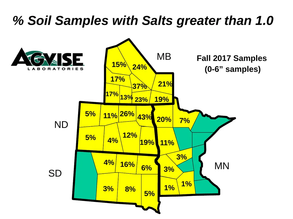 Trend for Precision Soil Testing % Zone or Grid - slide 32 of 34