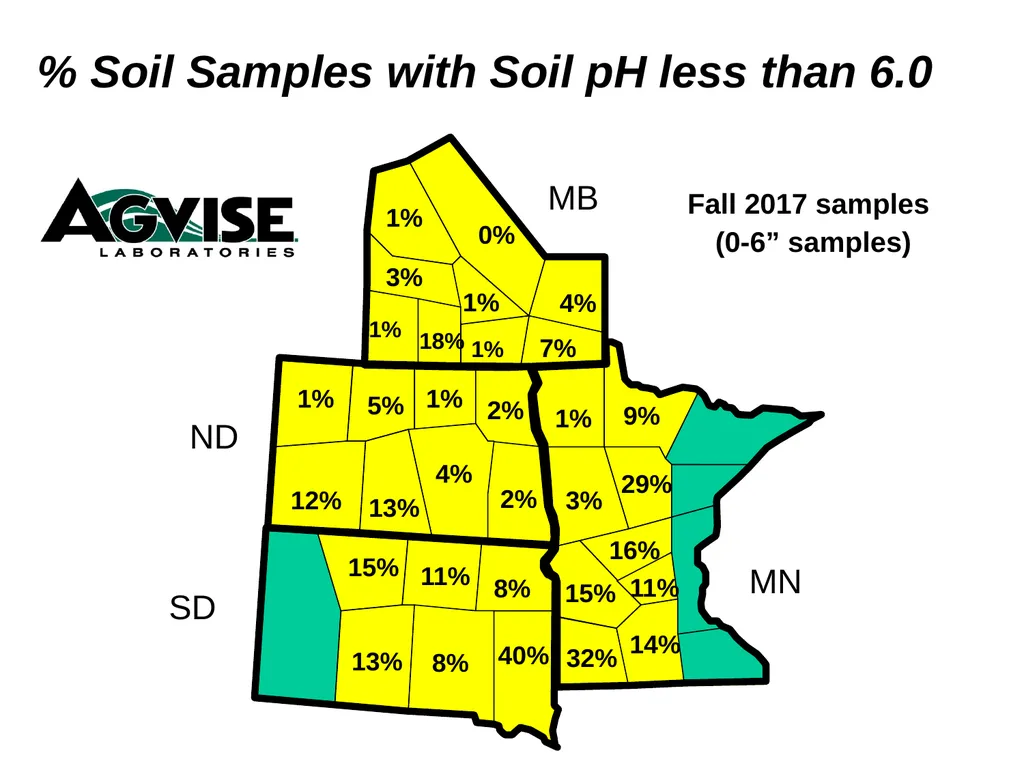 Trend for Precision Soil Testing % Zone or Grid - slide 29 of 34