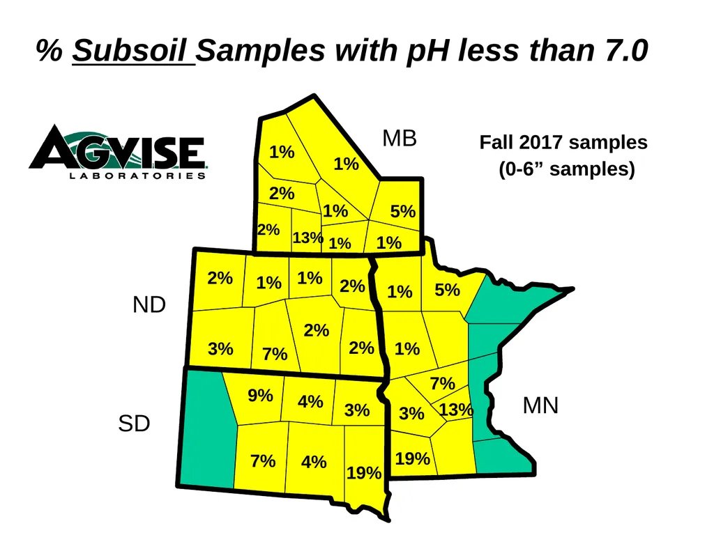 Trend for Precision Soil Testing % Zone or Grid - slide 30 of 34