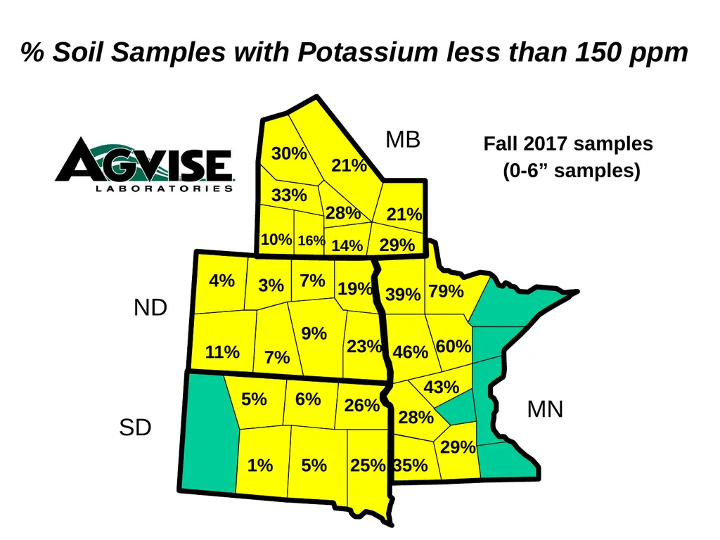 Trend for Precision Soil Testing % Zone or Grid - slide 21 of 34