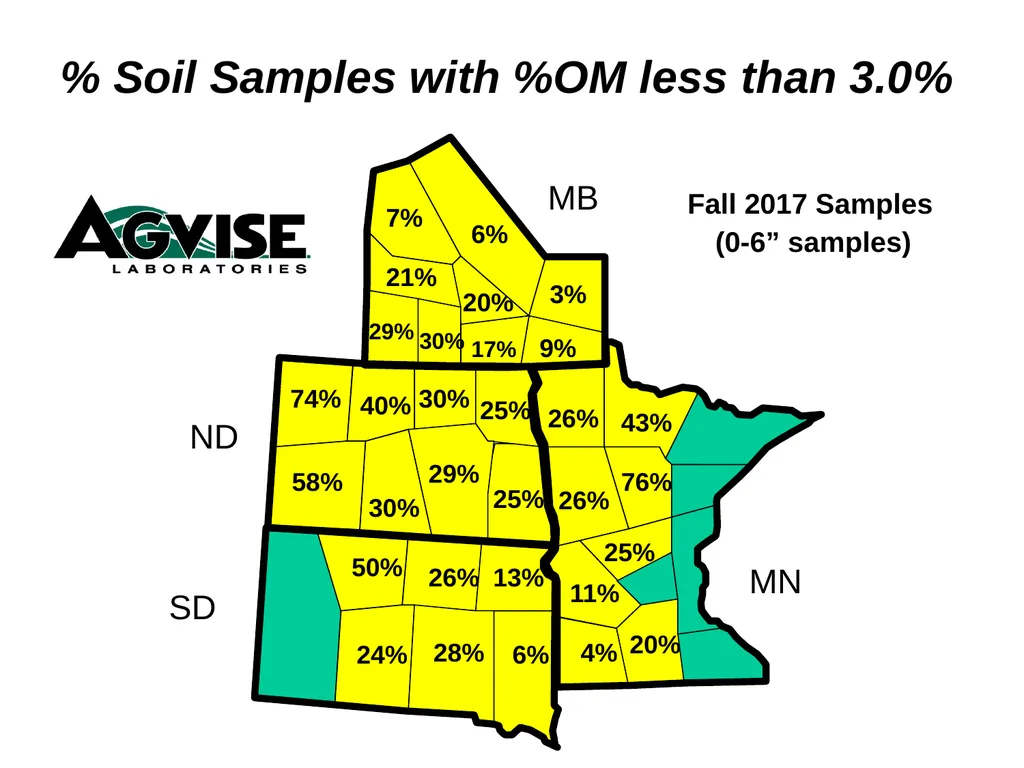 Trend for Precision Soil Testing % Zone or Grid - slide 24 of 34