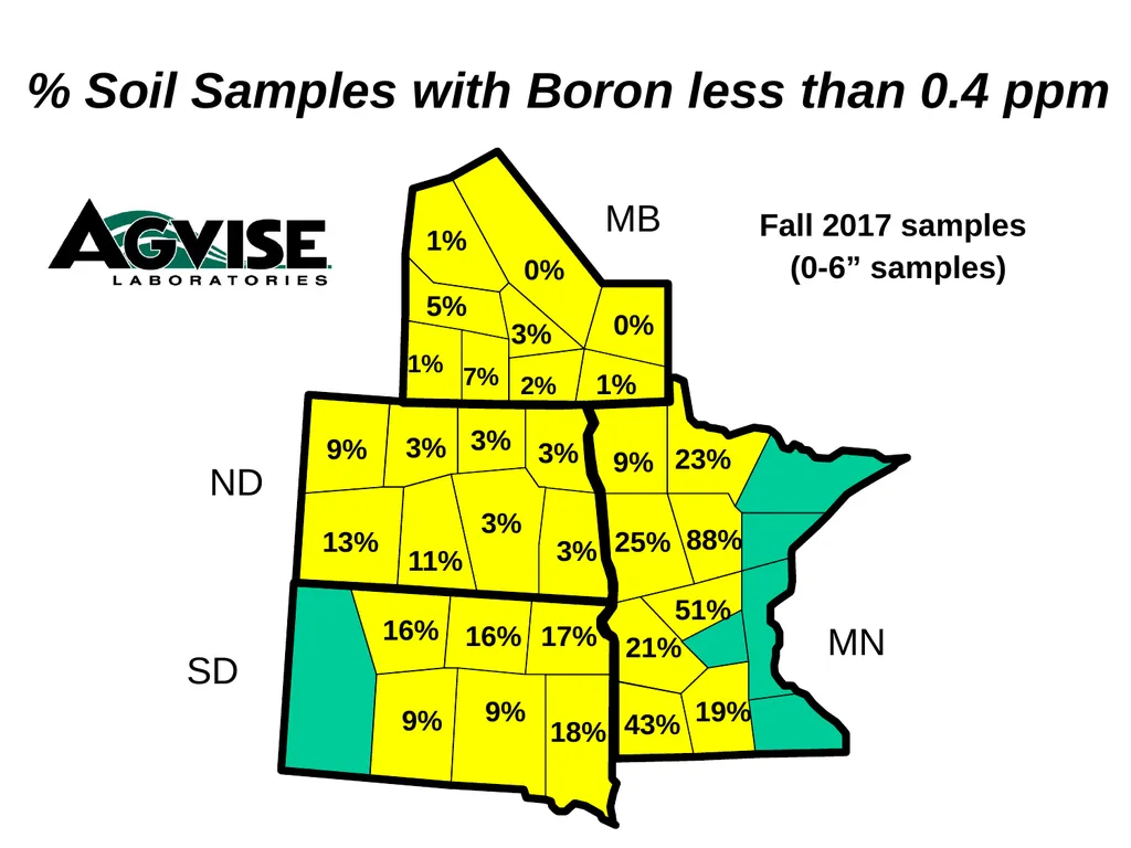 Trend for Precision Soil Testing % Zone or Grid - slide 27 of 34
