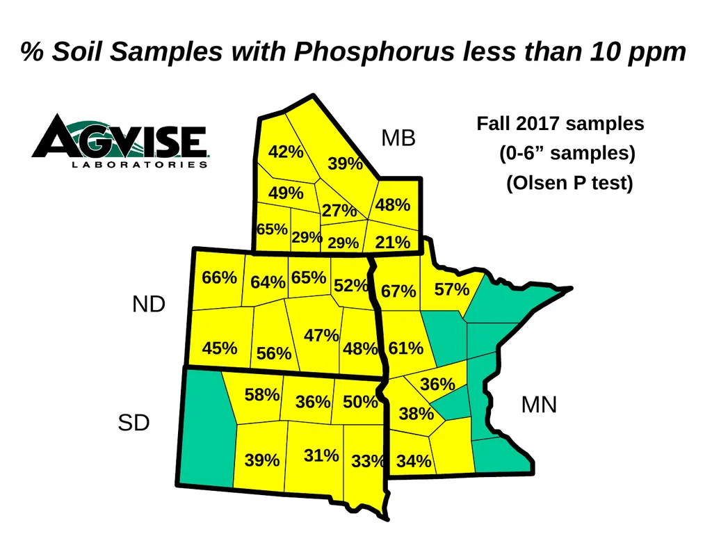 Trend for Precision Soil Testing % Zone or Grid - slide 20 of 34