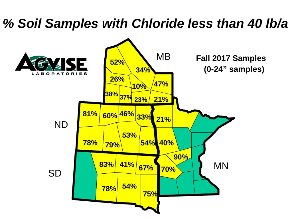 Trend for Precision Soil Testing % Zone or Grid - slide 25 of 34