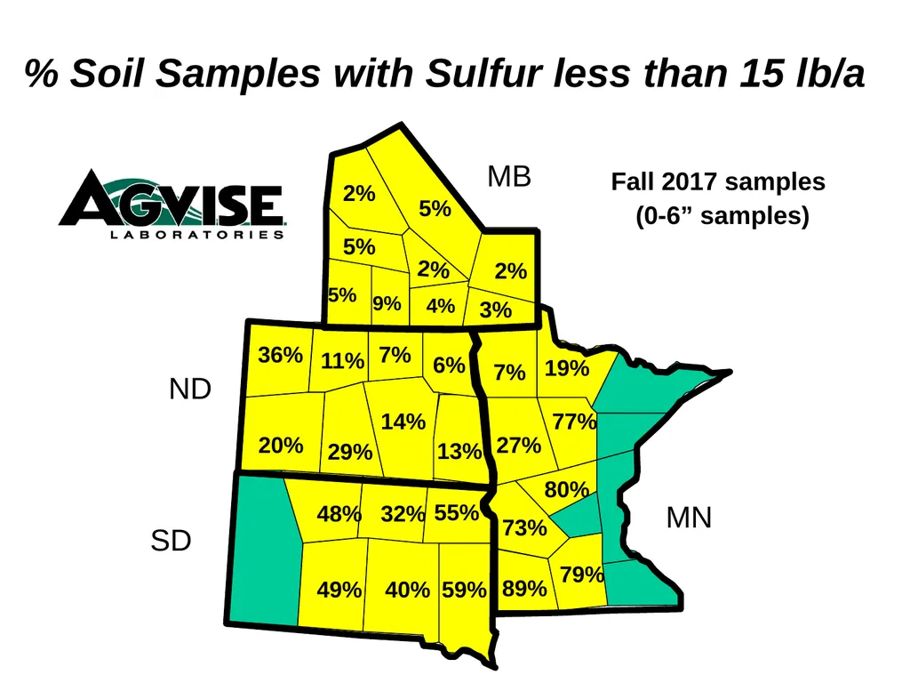 Trend for Precision Soil Testing % Zone or Grid - slide 23 of 34