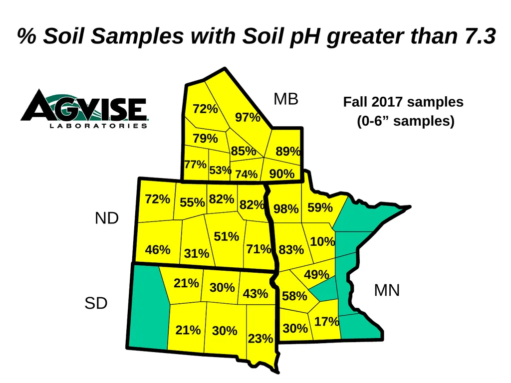 Trend for Precision Soil Testing % Zone or Grid - slide 28 of 34