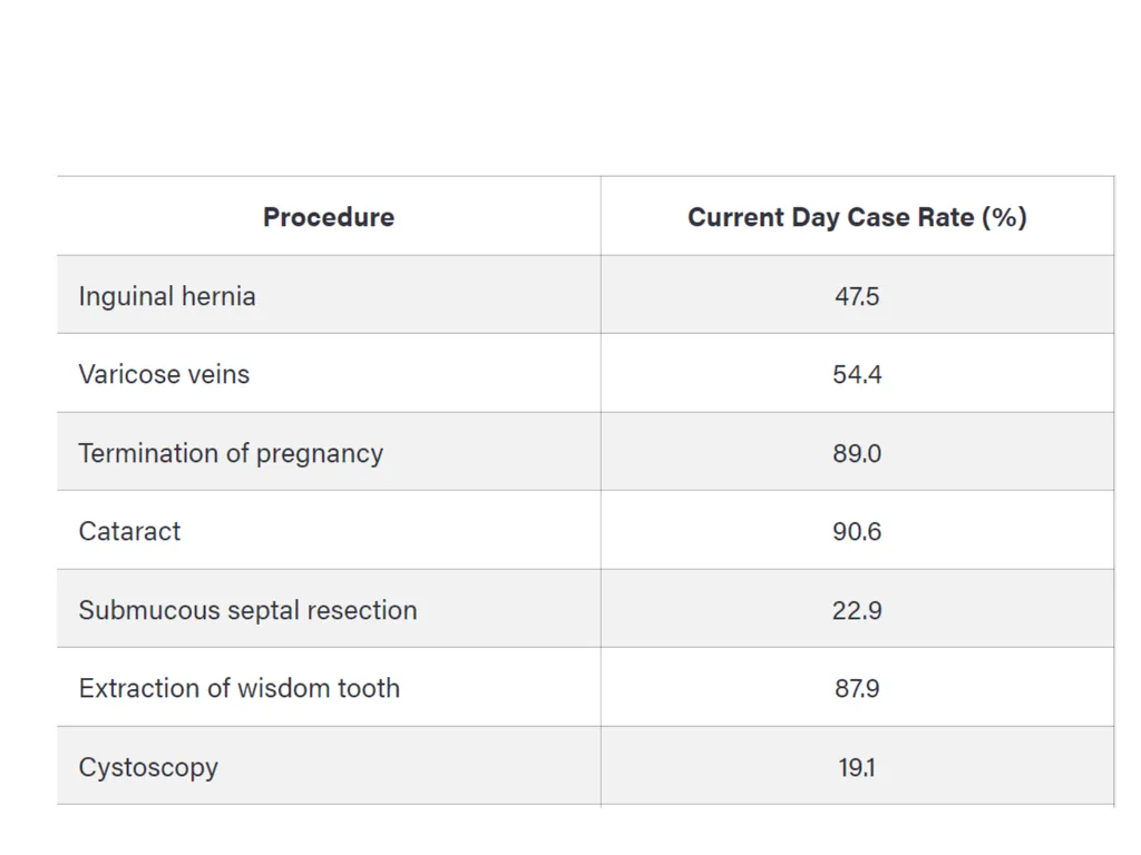 Day Case Surgery Dr. Adel Al-Najjar Consultant - slide 7 of 9