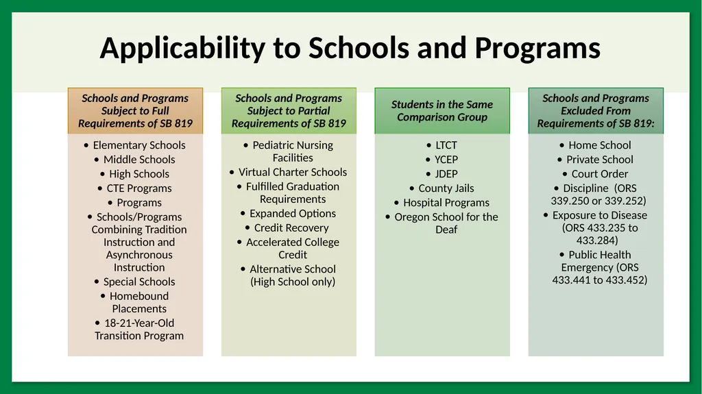 SB 819: Abbreviated School Day Program Placement - slide 21 of 32