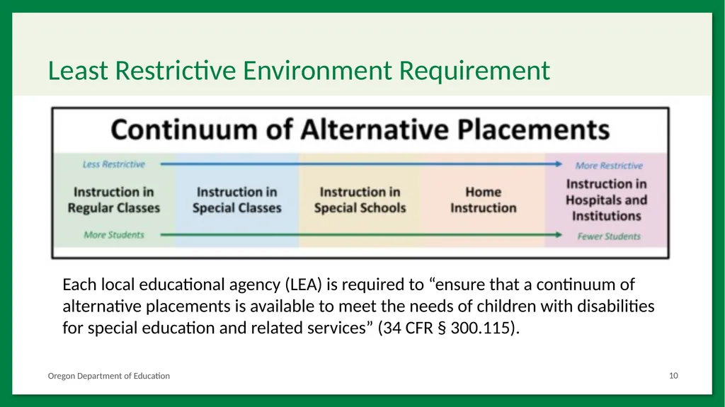 SB 819: Abbreviated School Day Program Placement - slide 10 of 32
