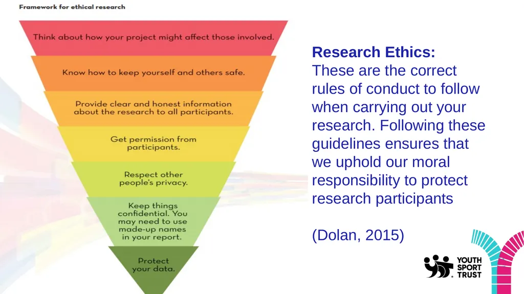 Young Researchers/Insight Investigators Research - slide 25 of 33