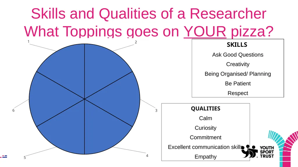 Young Researchers/Insight Investigators Research - slide 18 of 33