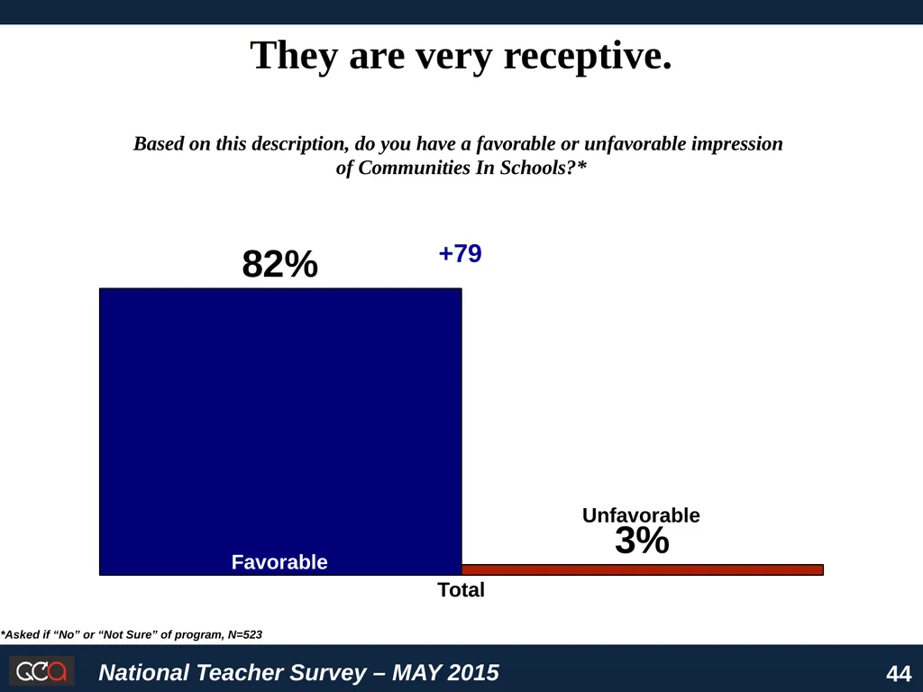 National Survey of American Teachers Key Findings - slide 44 of 48