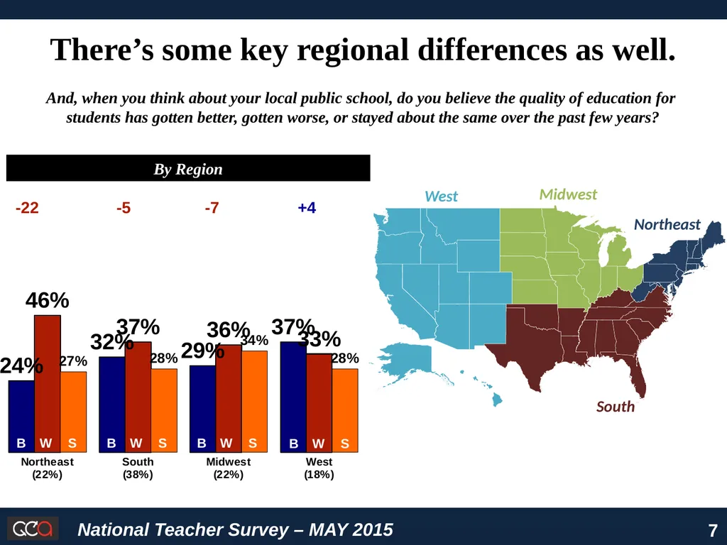 National Survey of American Teachers Key Findings - slide 7 of 48