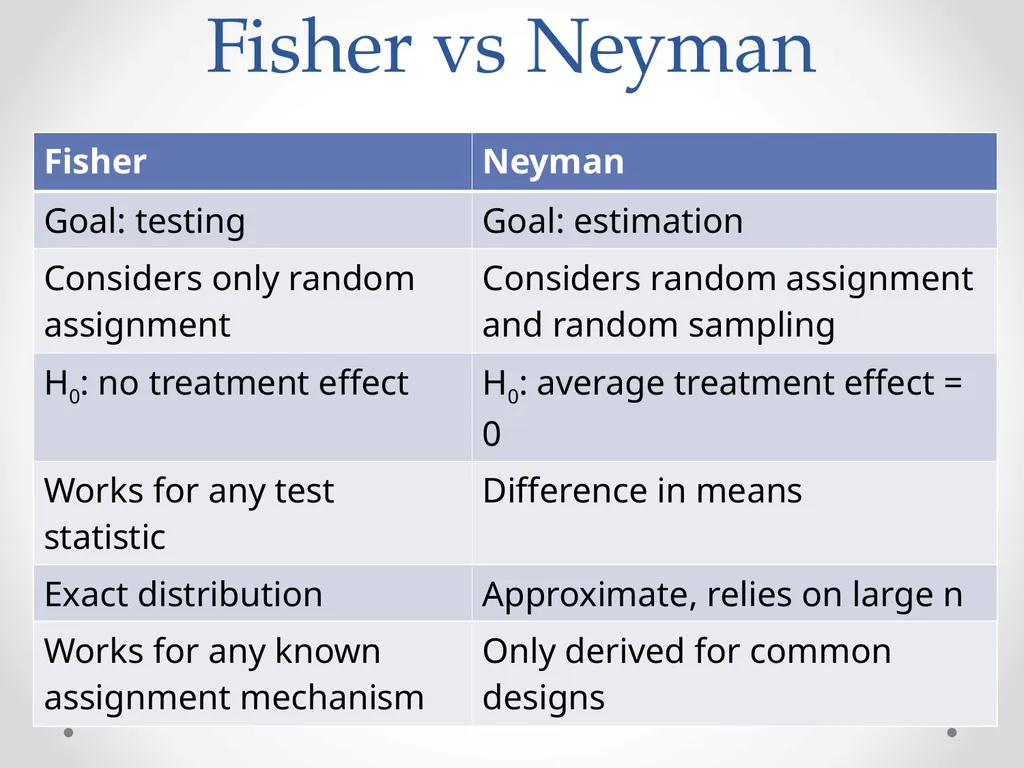 Inference: Neyman’s Repeated Sampling STA 320 - slide 38 of 39