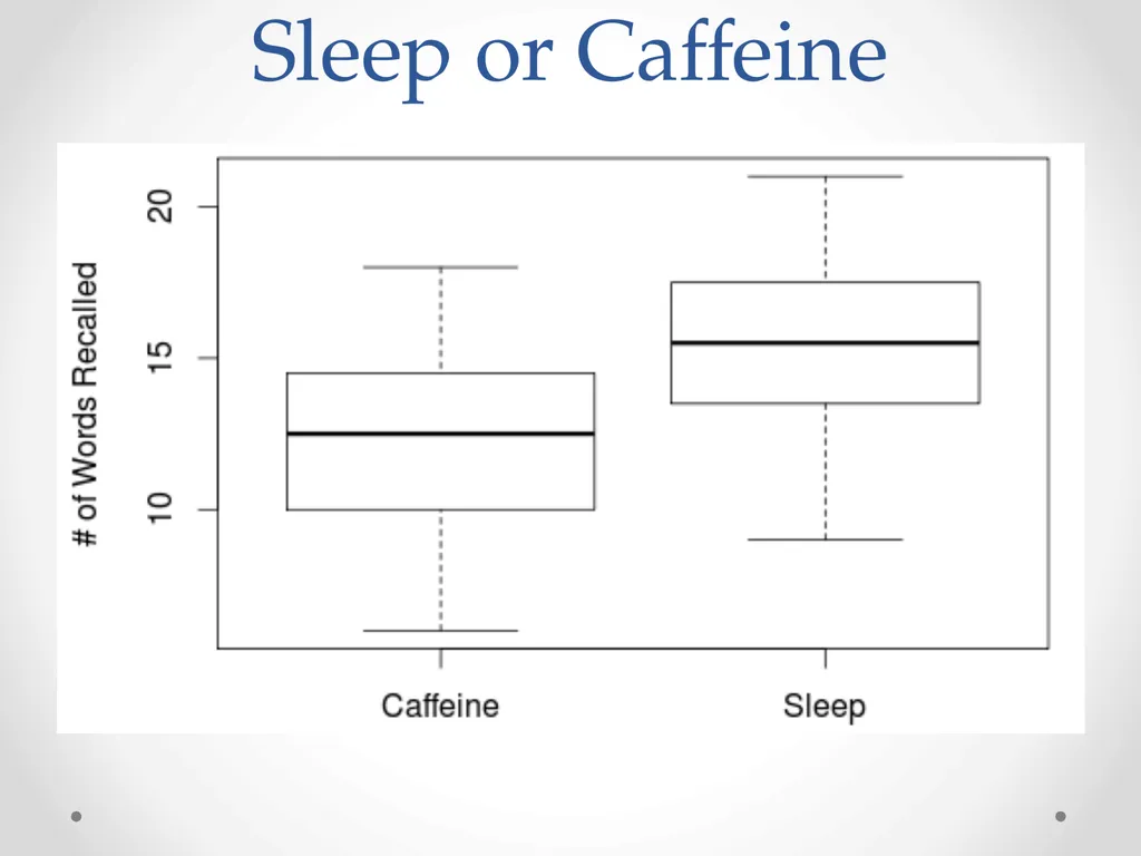 Inference: Neyman’s Repeated Sampling STA 320 - slide 7 of 39