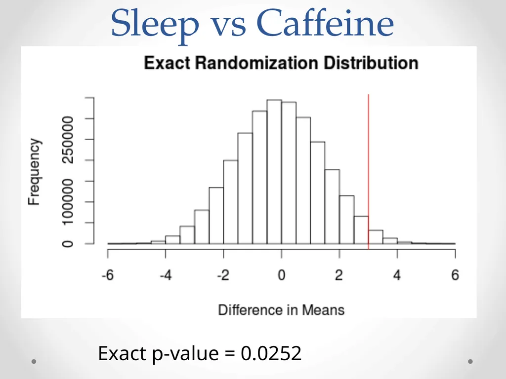 Inference: Neyman’s Repeated Sampling STA 320 - slide 34 of 39