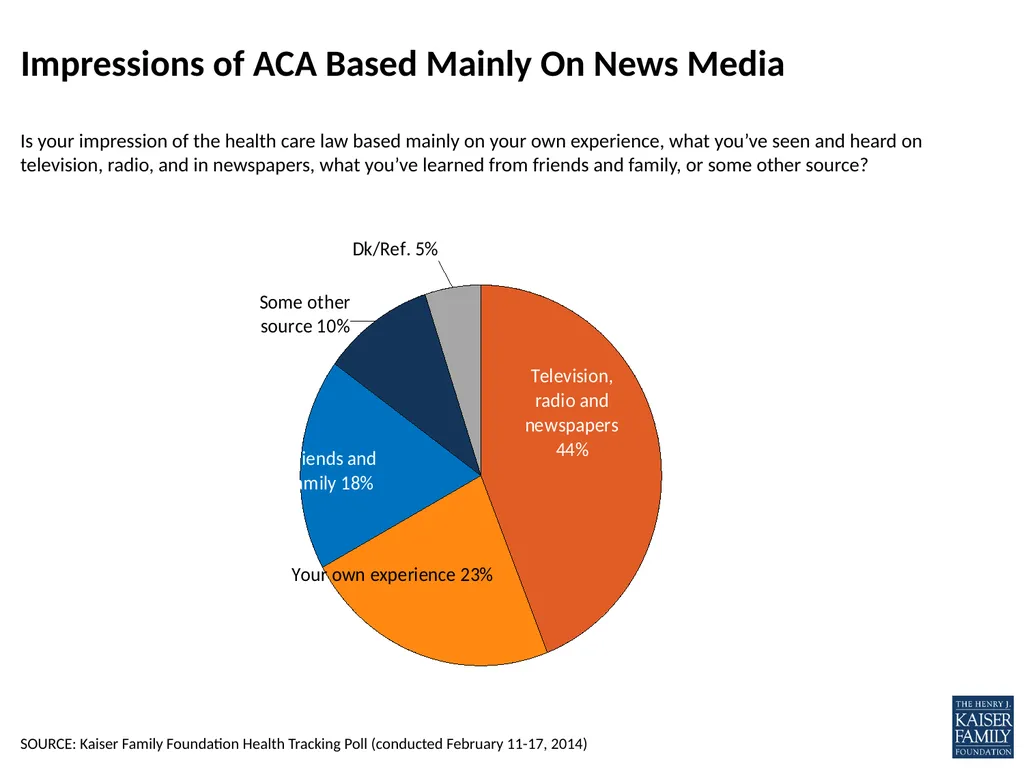SOURCE: Kaiser Family Foundation Health Tracking - slide 6 of 6