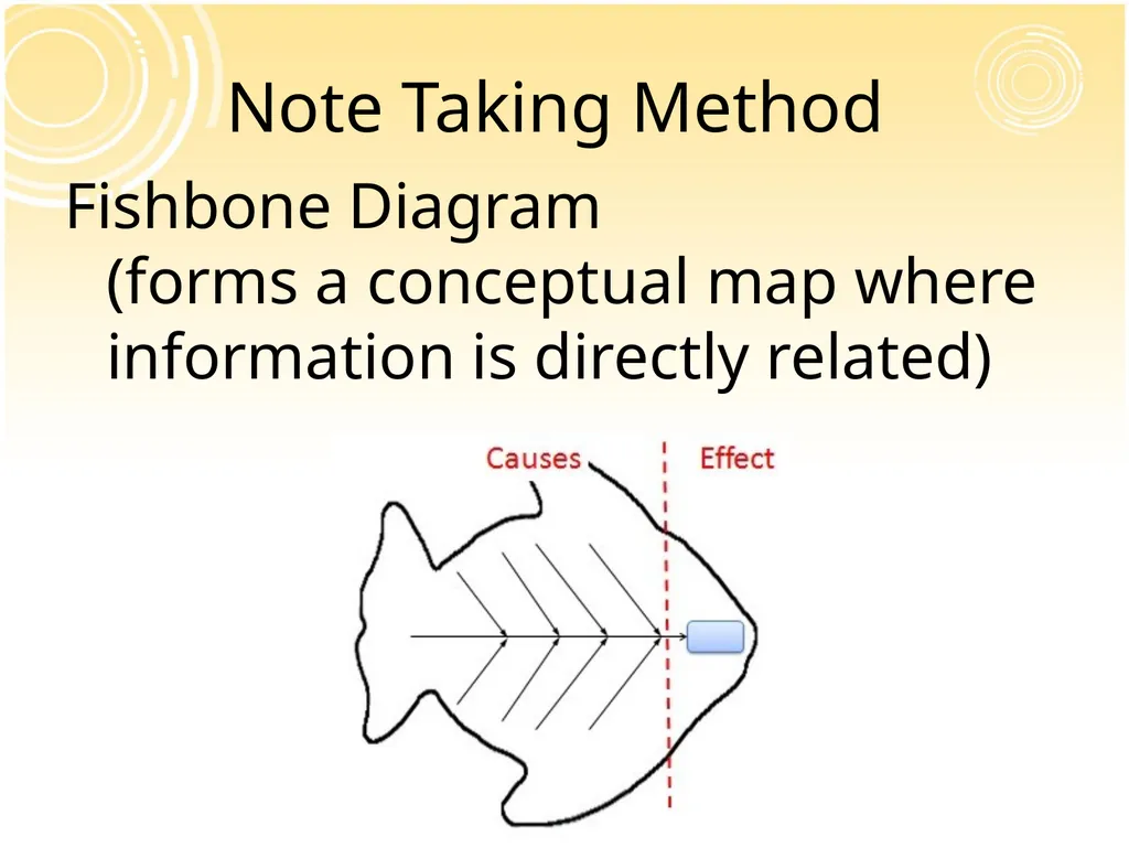 Note Taking Skills University Advising Services - slide 21 of 27
