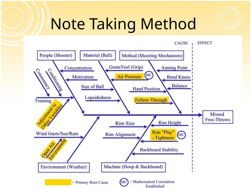 Note Taking Skills University Advising Services - slide 22 of 27