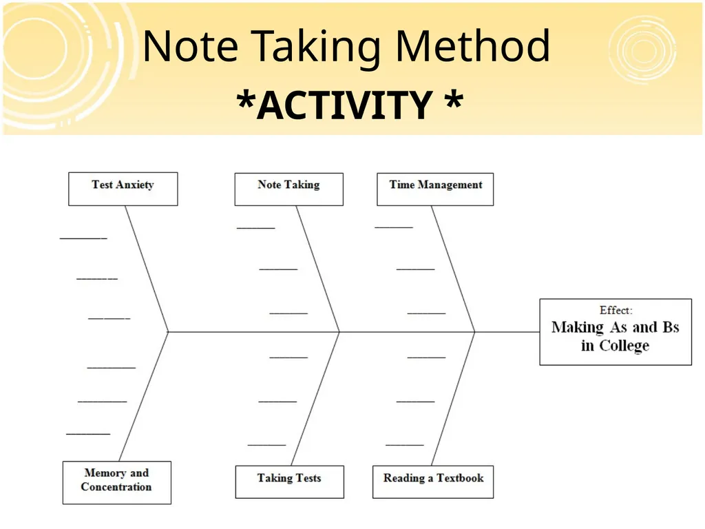 Note Taking Skills University Advising Services - slide 23 of 27
