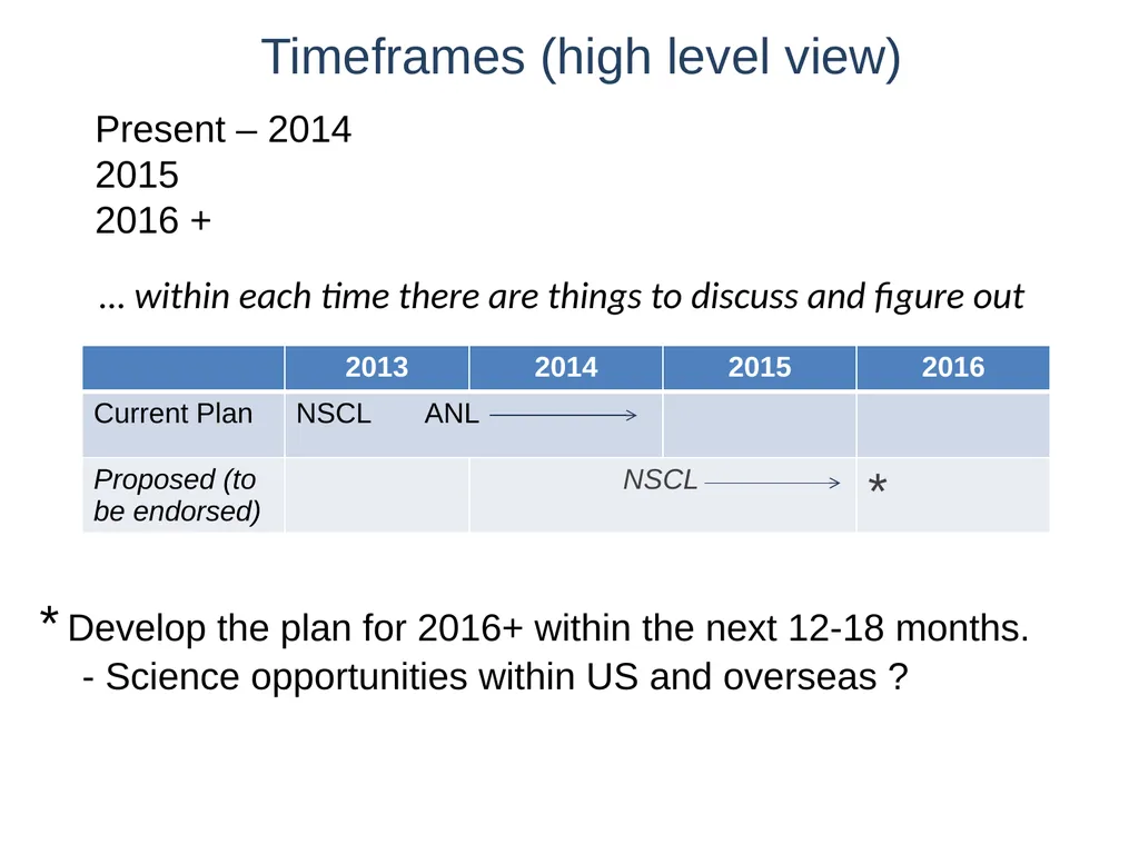 Future plans for GRETINA science and operations - slide 3 of 4