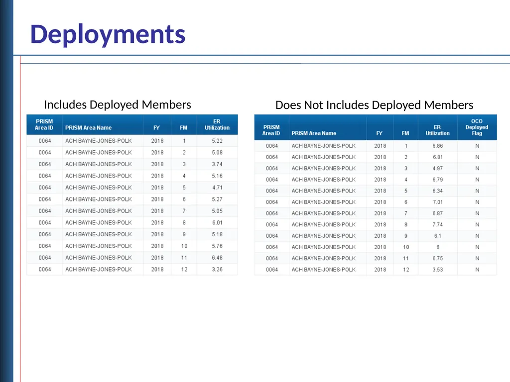 Deployment and Separation Data Objectives - slide 10 of 18